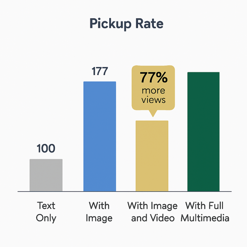 Press release distribution best practices for multimedia images video and infographics 2026