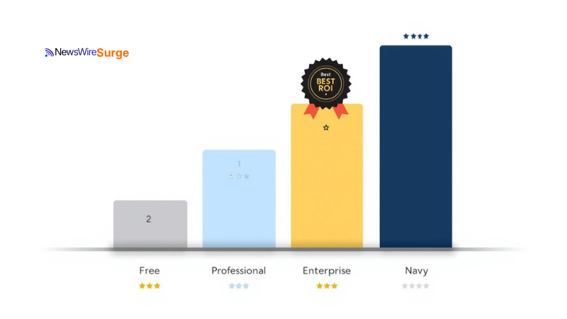 Press release distribution pricing guide 2026, complete breakdown of tiers hidden fees and value benchmarks for U.S. businesses